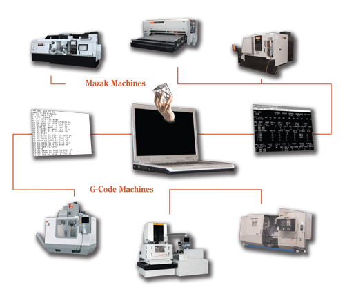 mazacam to mazatrol or g-code to mazaks and g-code machines
